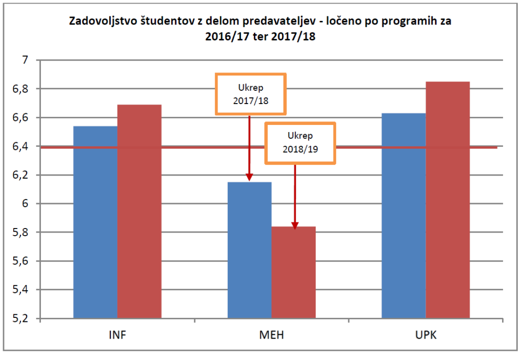 Samoevalvacijsko poročilo Višje strokovne šole za študijsko leto 2017/2018