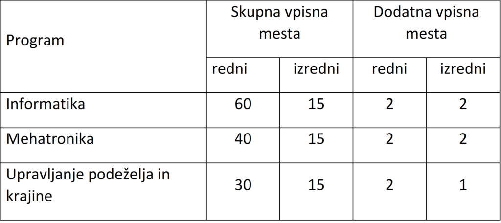 Razpis za vpis na Višjo strokovno šolo