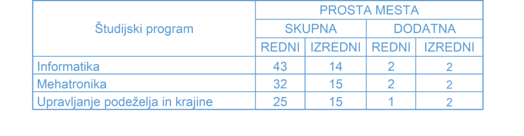 Drugi prijavni rok za vpis v VSŠ