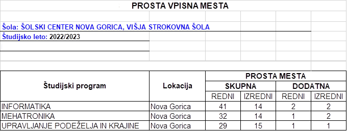 Informativni dan in vpis v 2. prijavnem roku